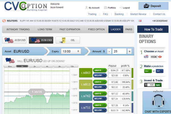 Cvc binary options