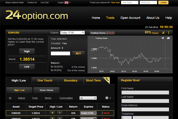 Options trading screen