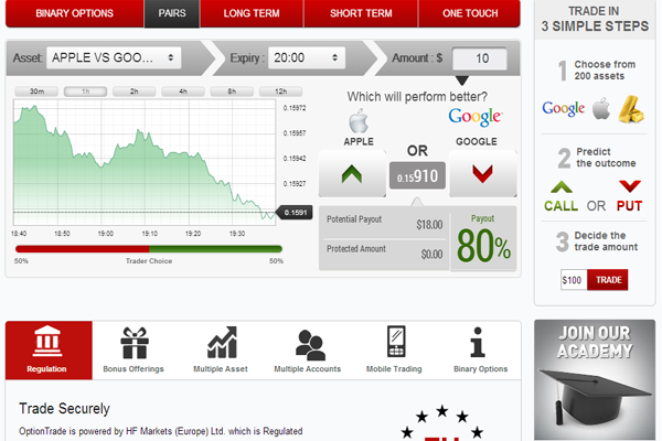 Option Trade