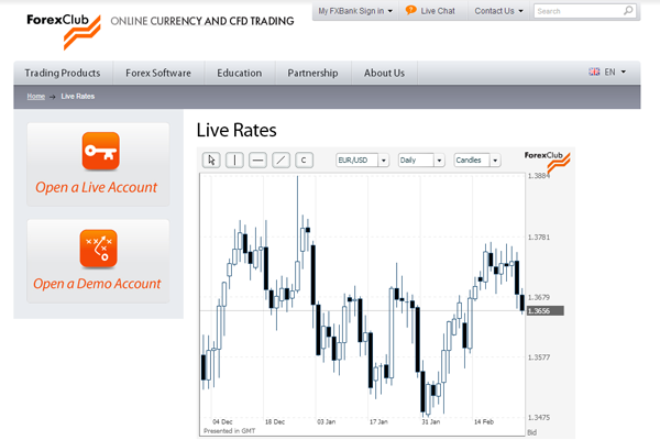 forex club platform