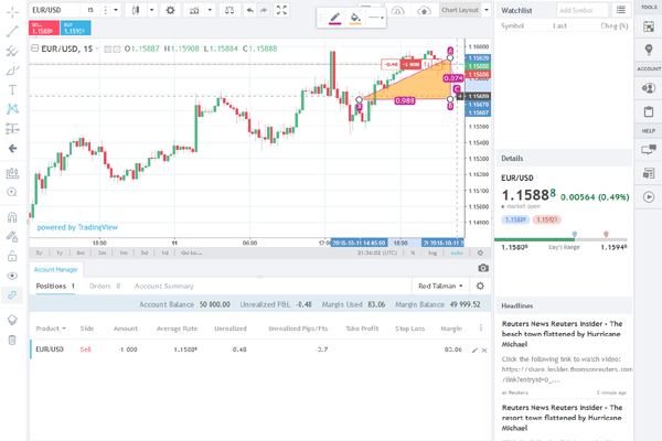 Forex.com