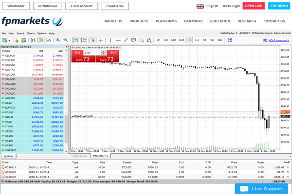 FP Markets