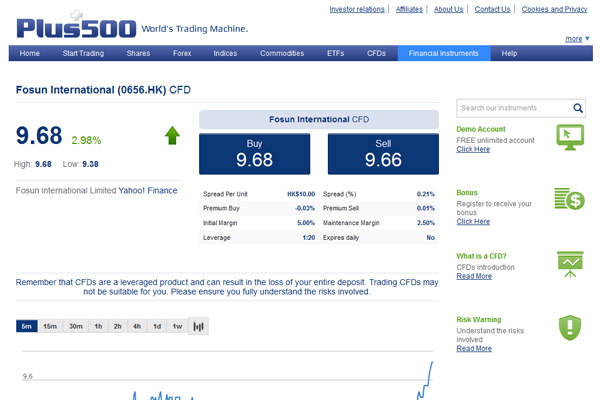 Plus500 cfd forex