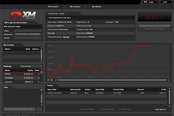 XE Markets
