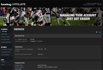 Bodog Affiliates