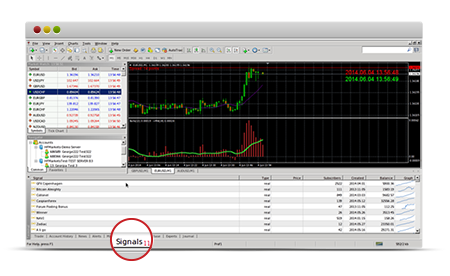 hotforex-indicators